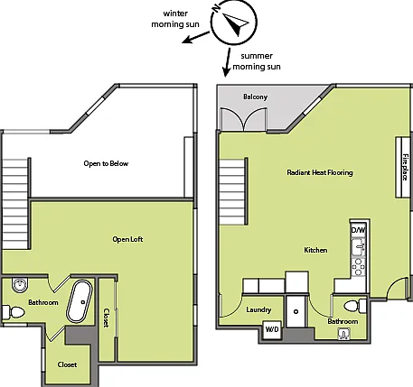 The "Sodor Island" Loft