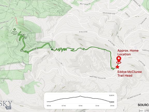 3rd image of 10 Martinez Gulch Rd