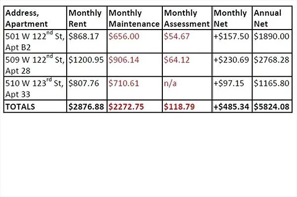 Sold by Citi Habitats | media 2