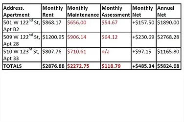 Sold by Citi Habitats