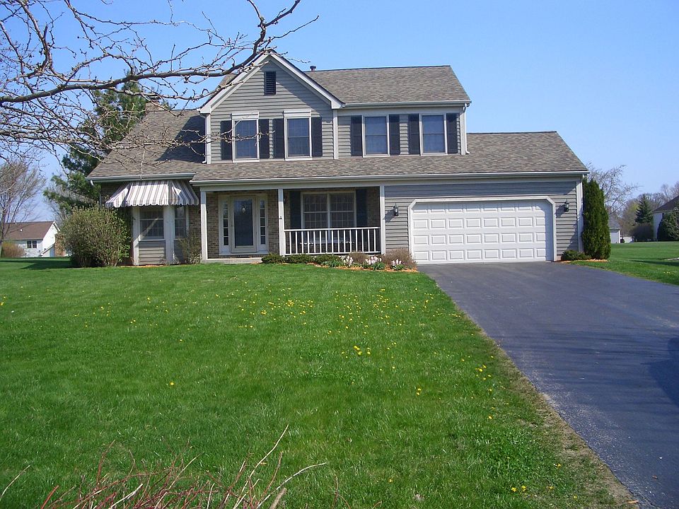 Heartland model