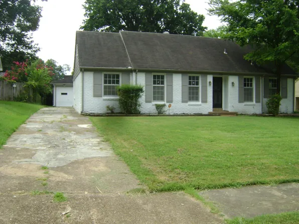 3454 Freland Dr, Memphis, TN 38118