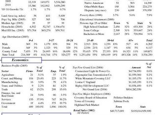 194 Lewis Hill Rd, Coventry, CT 06238