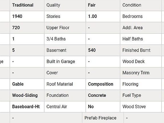 Assessor information
