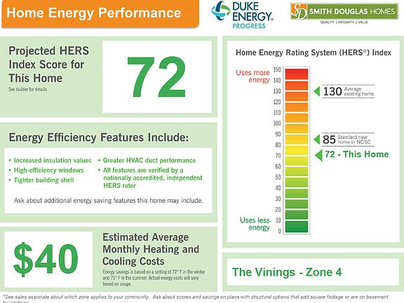 Duke Energy HERO Performance