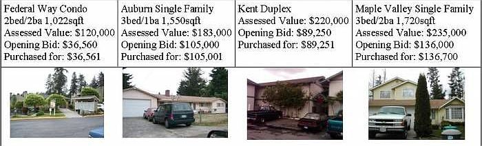 Recent Auction Deals