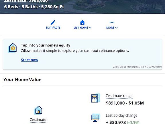 $143,600 under Zestimate!