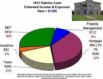 5th image of 1021 Sabrina Ct