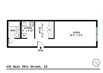 Rented by Compass