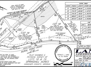 6669 Rural Point Rd, Mechanicsville, VA 23116