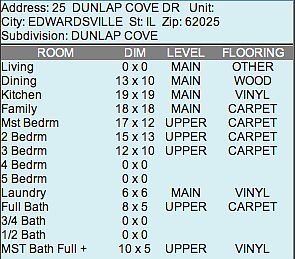 1st image of 25 Dunlap Cove Dr