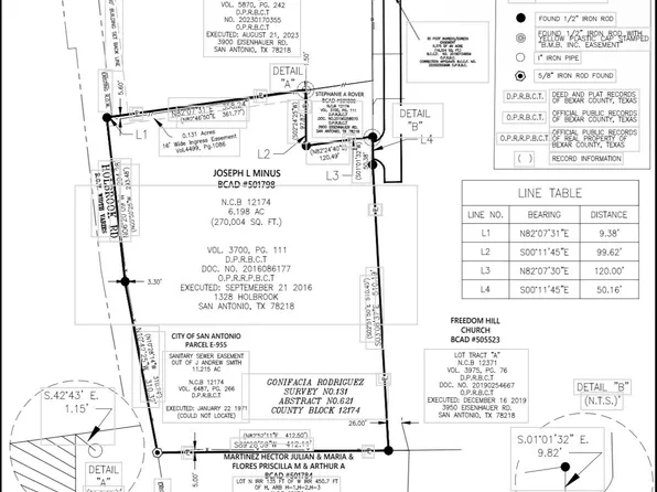 1328 Holbrook Rd, San Antonio, TX 78218