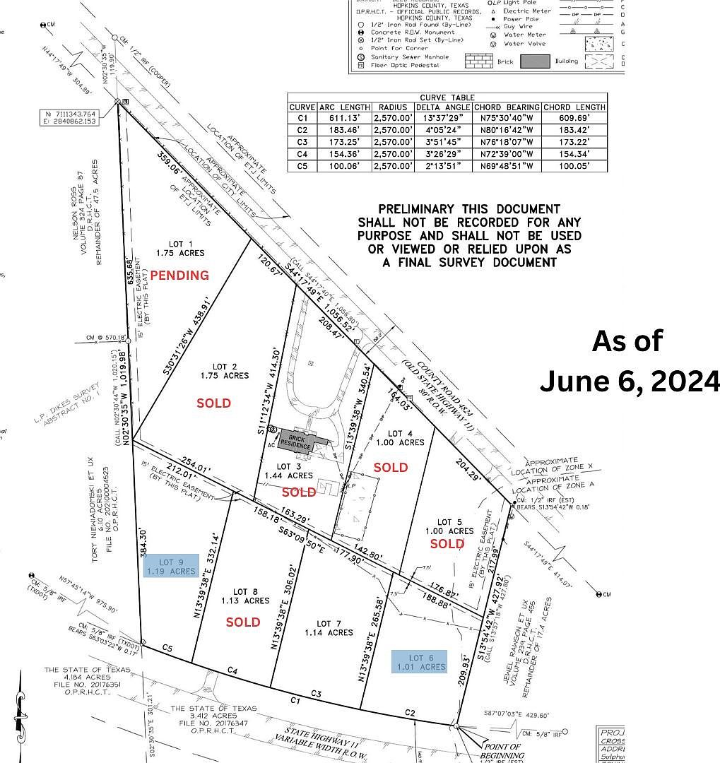 LOT Nine State Hwy #11, Sulphur Springs, TX 75482 | MLS #20427145 | Zillow