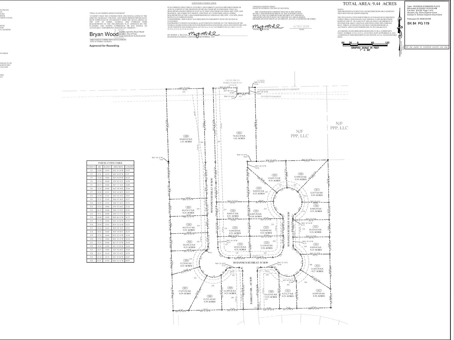 Legacy Park by CW Williams Homes in Perry GA | Zillow