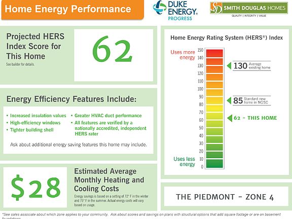 Home Performance Flyer