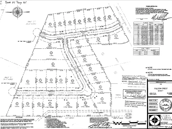 125 Peregrine Dr, Byron, GA 31008