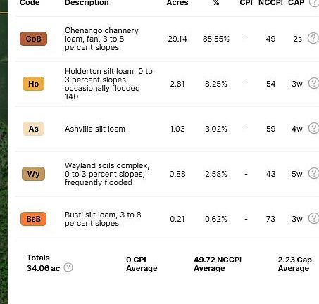 4th image of Thornton Rd Lot 8