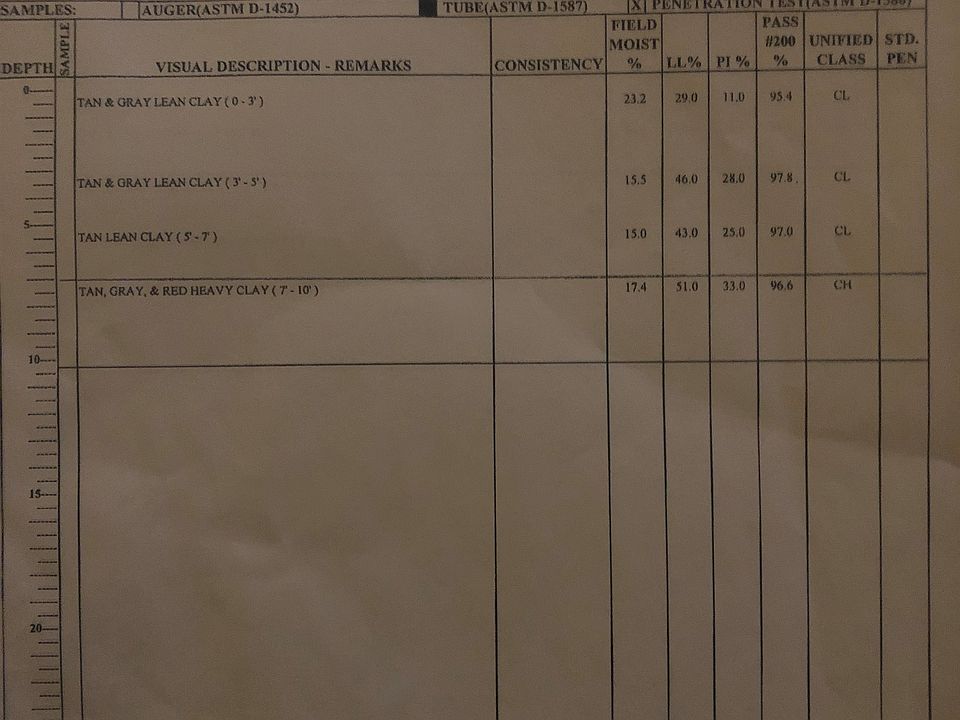 2nd image of 154 Sherrills Ln