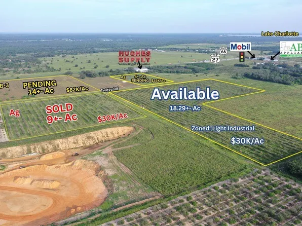 7900 Twitty Road, Sebring, FL 33876