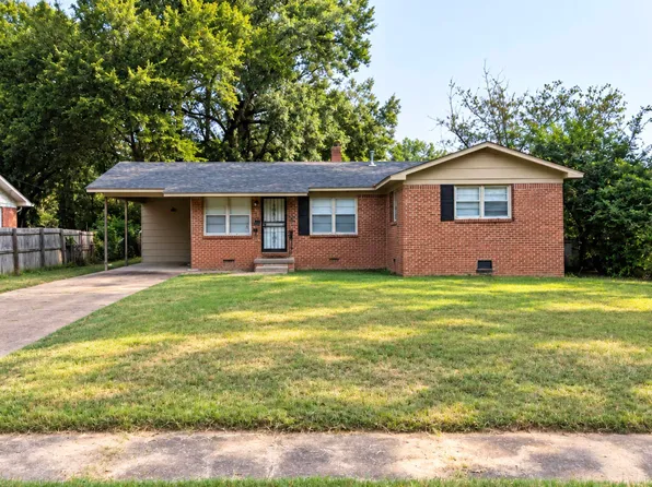 3716 W Donna Dr, Memphis, TN 38127