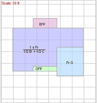 County Schematic