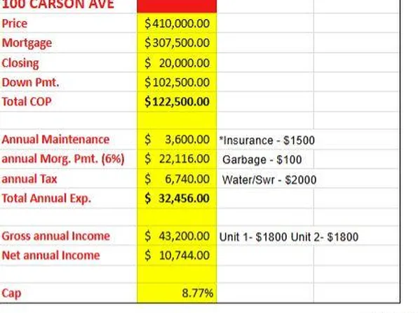 100 Carson Avenue, Newburgh, NY 12550