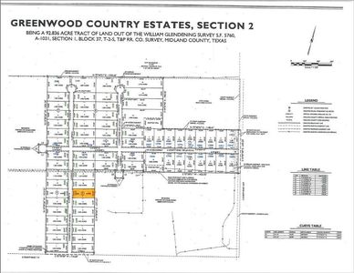 2317 S County Road 1055, Midland, TX, 79706