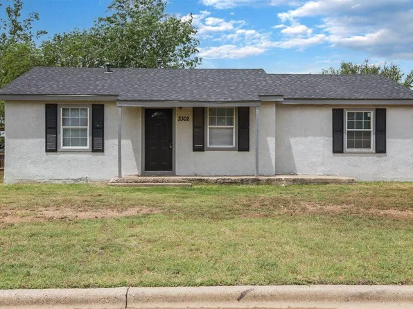 3302 Bates St, Lubbock, TX 79415