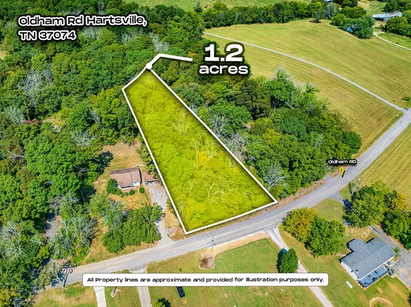 0 Oldham Rd, Hartsville, TN 37074