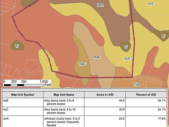 2nd image of Tbd Roberdel School Road