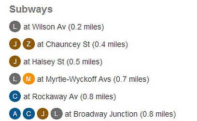 Rented by Blue Egg Realty Corp