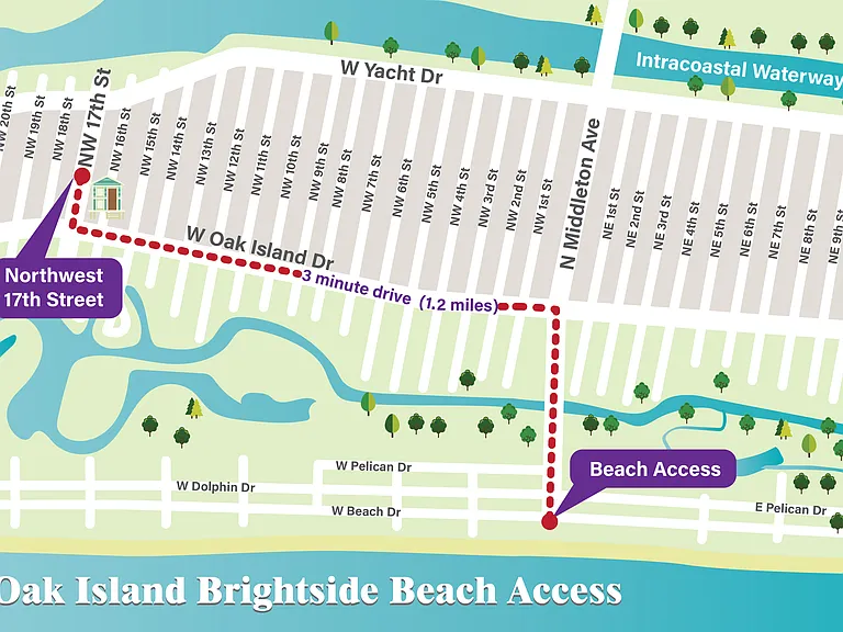 The nearest beach access point is about 1.2 miles away, with 65 total access points and parking every few blocks. Leashed dogs are allowed year-round, and off-leash is permitted from October 15 to March 15.