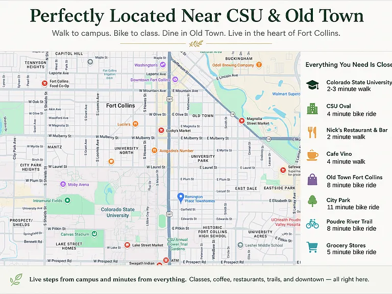 Walk to CSU, bike to Old Town Fort Collins, and enjoy restaurants, coffee shops, parks, and shopping nearby.