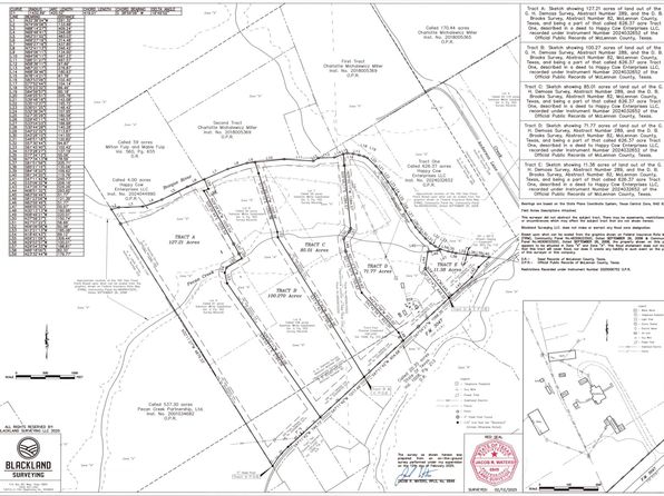 127.21 Ac Tract #1, Mc Gregor, TX 76657