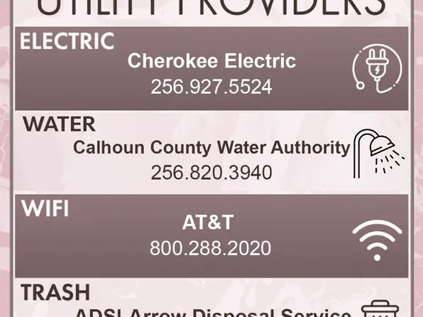 2445 Cove Rd, Piedmont, AL 36272