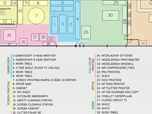 Layout