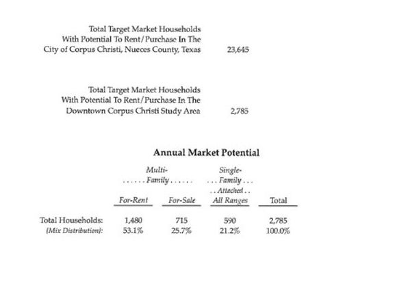 corpus-christi-texas-28786700 picture