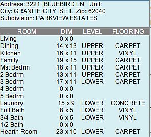 1st image of 3221 Bluebird Ln