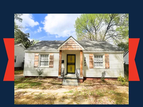 3822 Maid Marian Ln, Memphis, TN 38111