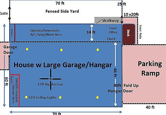 House Dimensions & Details