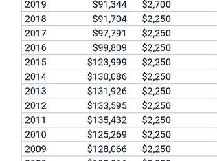 217 County Road 3083, Call, TX 75933