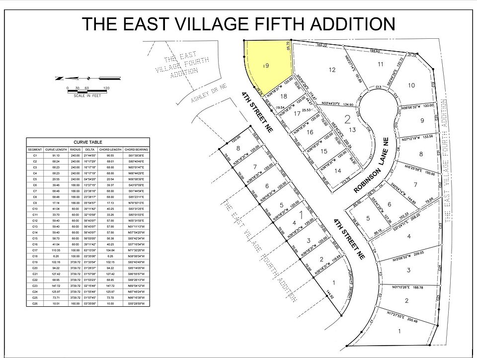 1st image of 1890 4th St NE