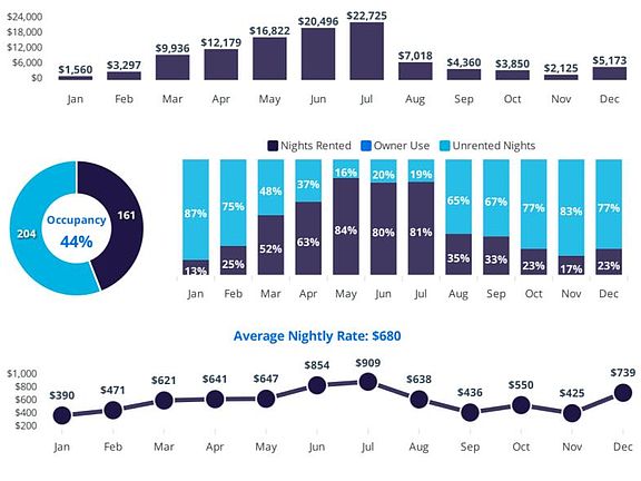 2nd image of 64 Cinnamon Fern Ln