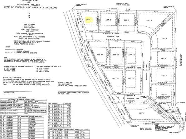 LOT 1 Bordeaux Ln, Tupelo, MS 38804