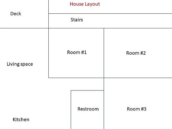 House layout