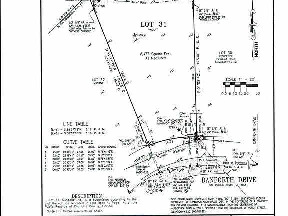 no restrictions on build