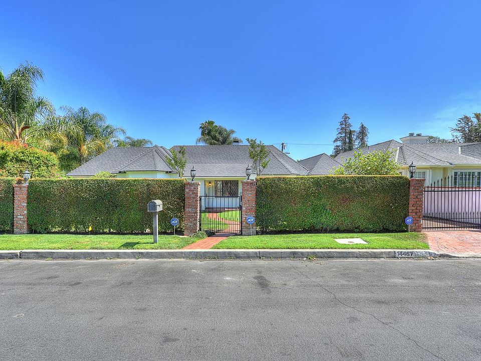 Fully Gated property