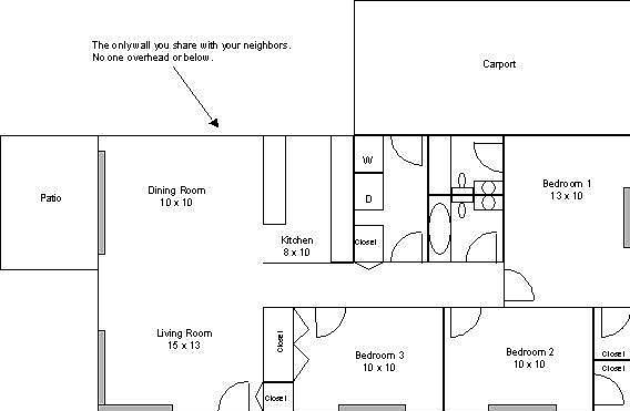 Layout