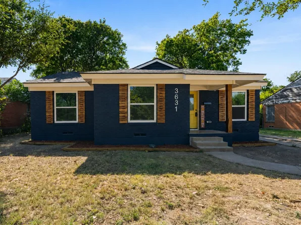 3631 Idaho Ave, Dallas, TX 75216