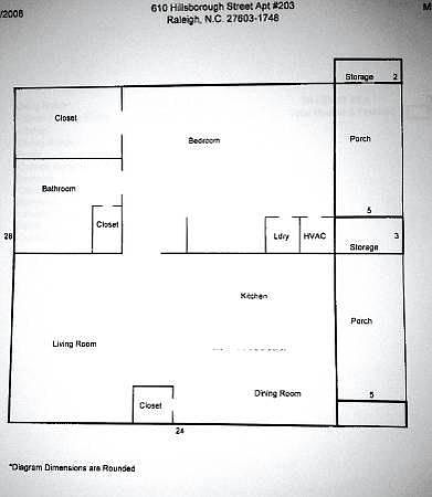 layout